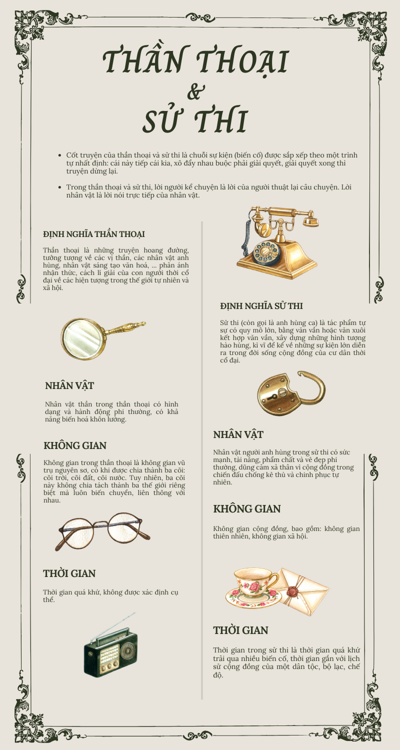 Infographic Thần Thoại & Sử Thi
