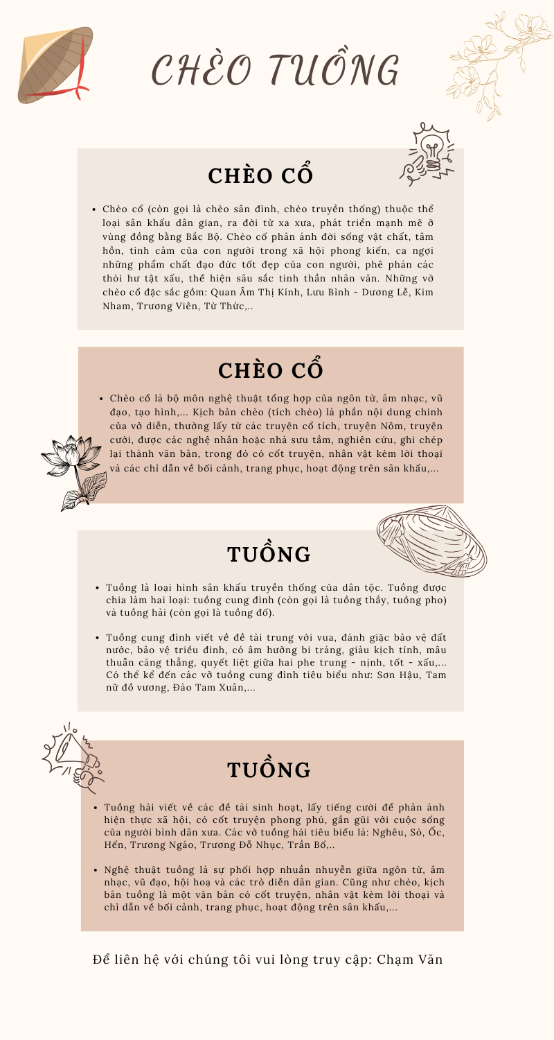 Infographic Thể loại Chèo Tuồng