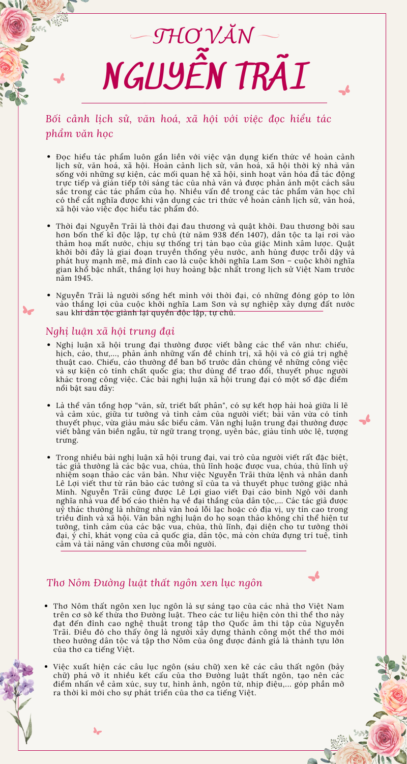 Infographic Thơ Văn Nguyễn Trãi