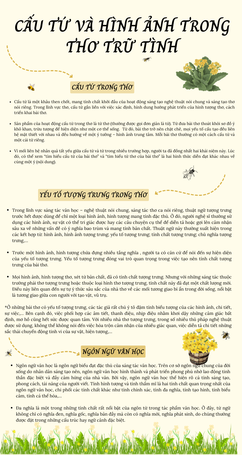 Infographic Thơ Trữ Tình và Cấu Tứ