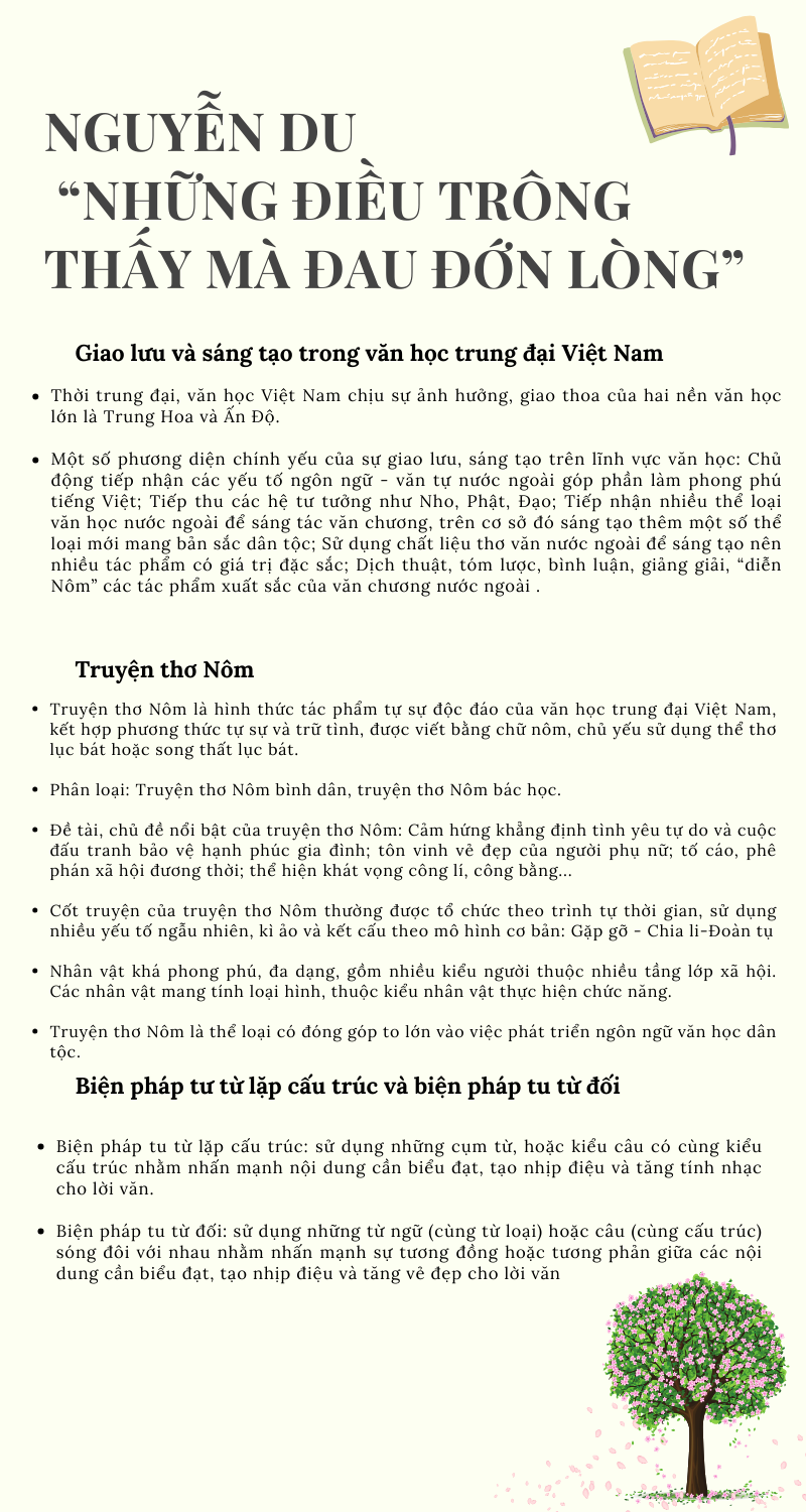 Infographic Đại Thi Hào Nguyễn Du
