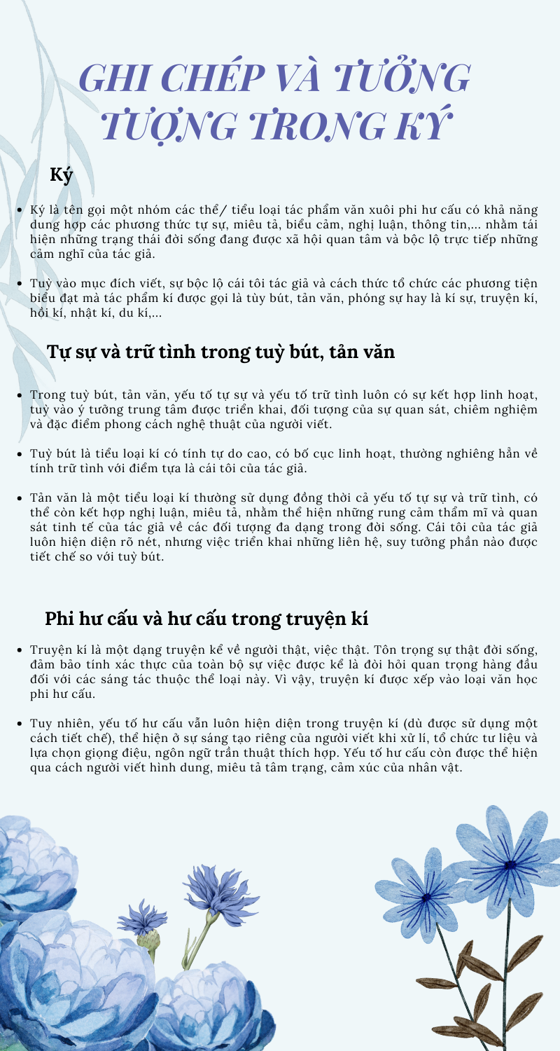 Infographic Ghi chép và Tưởng tượng trong Ký
